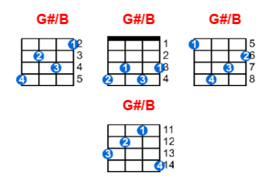 G#/B ukulele chord charts/diagrams with finger positions and variations