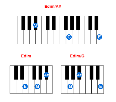 Edim/A# piano chord charts/diagrams and inversions