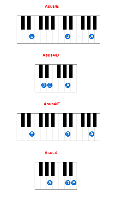 Asus/E piano chord charts/diagrams and inversions