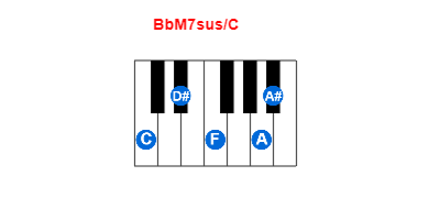 BbM7sus/C piano chord charts/diagrams and inversions