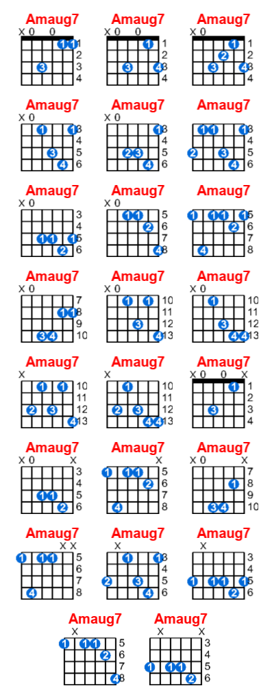 Amaug7 guitar chord charts/diagrams with finger positions and variations