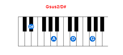 Gsus2/D# piano chord charts/diagrams and inversions