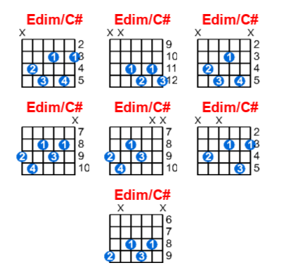 Edim/C# guitar chord charts/diagrams with finger positions and variations