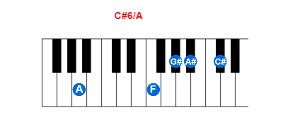 C#6/A piano chord charts/diagrams and inversions