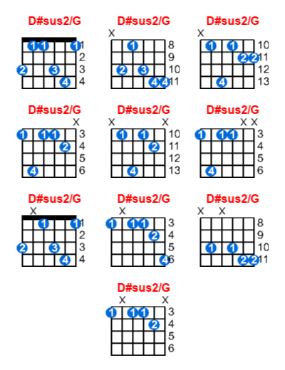 D#sus2/G guitar chord charts/diagrams with finger positions and variations