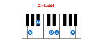 Gm6add9 piano chord charts/diagrams and inversions