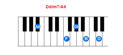 Ddim7/A# piano chord charts/diagrams and inversions