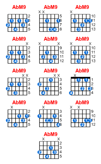 AbM9 guitar chord charts/diagrams with finger positions and variations