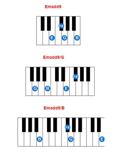 Emadd9 piano chord charts/diagrams and inversions