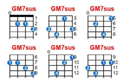 GM7sus ukulele chord charts/diagrams with finger positions and variations