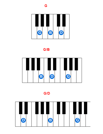 G piano chord charts/diagrams and inversions