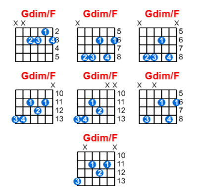 Gdim/F guitar chord charts/diagrams with finger positions and variations