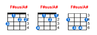 F#sus/A# ukulele chord charts/diagrams with finger positions and variations