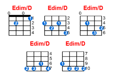 Edim/D ukulele chord charts/diagrams with finger positions and variations