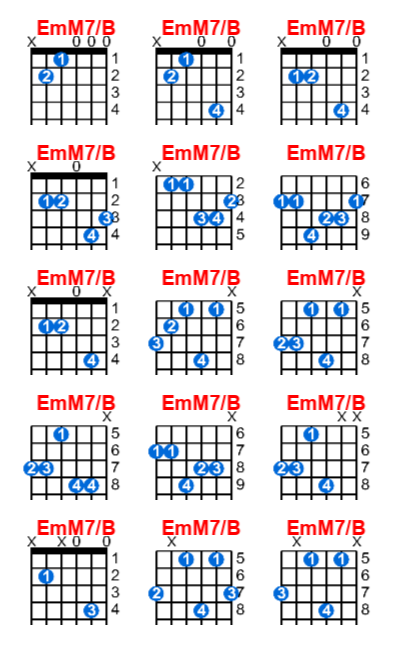 EmM7/B guitar chord charts/diagrams with finger positions and variations