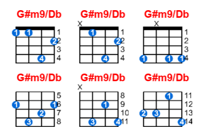 G#m9/Db ukulele chord charts/diagrams with finger positions and variations