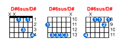 D#6sus/D# guitar chord charts/diagrams with finger positions and variations