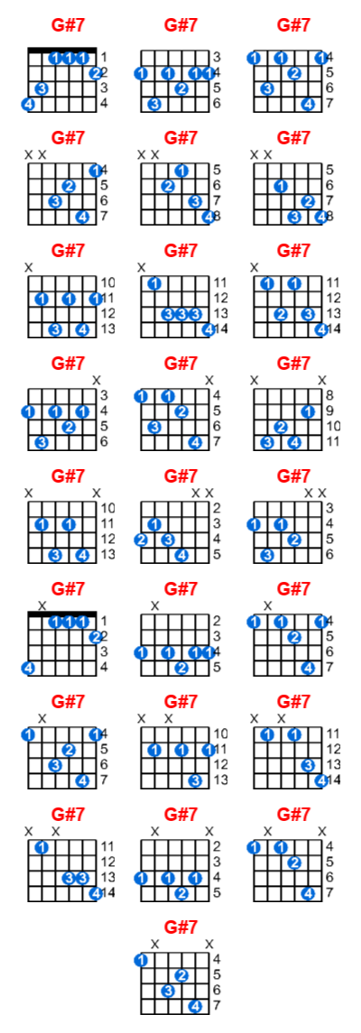 G#7 guitar chord charts/diagrams with finger positions and variations