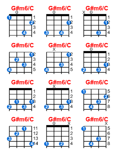 G#m6/C ukulele chord charts/diagrams with finger positions and variations