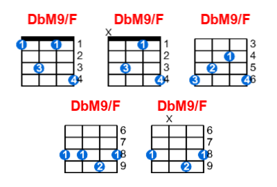 DbM9/F ukulele chord charts/diagrams with finger positions and variations