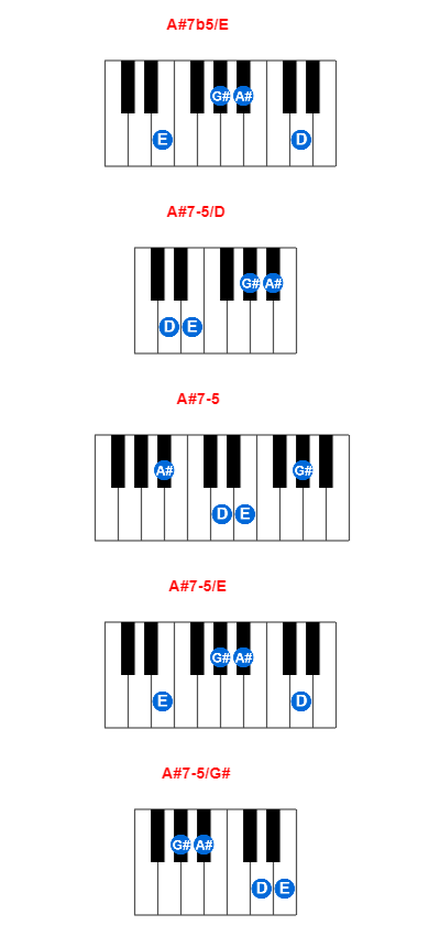 A#7b5/E piano chord charts/diagrams and inversions