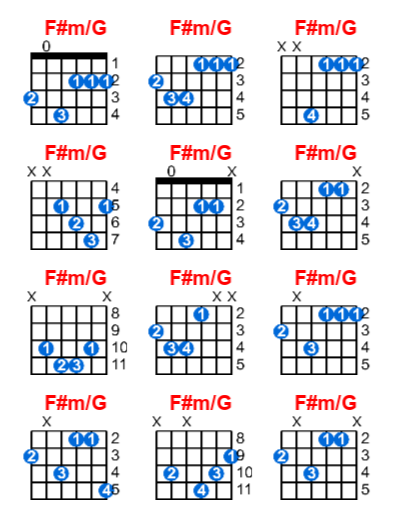 F#m/G guitar chord charts/diagrams with finger positions and variations