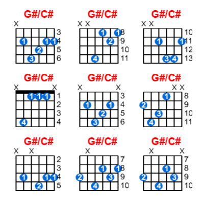 G#/C# guitar chord charts/diagrams with finger positions and variations