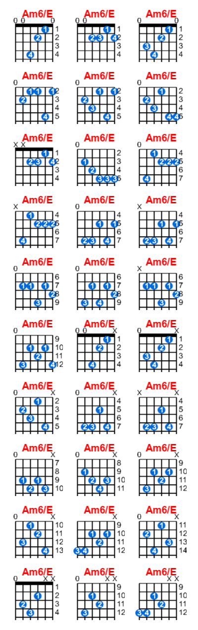 Am6/E guitar chord charts/diagrams with finger positions and variations