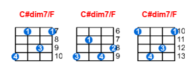 C Dim7 F Ukulele Chord Meta Chords