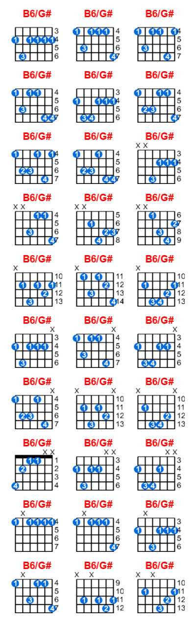 B6/G# guitar chord charts/diagrams with finger positions and variations