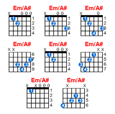 Em/A# guitar chord charts/diagrams with finger positions and variations