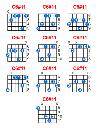 C6#11 guitar chord charts/diagrams with finger positions and variations