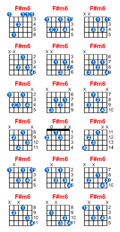 F#m6 guitar chord charts/diagrams with finger positions and variations