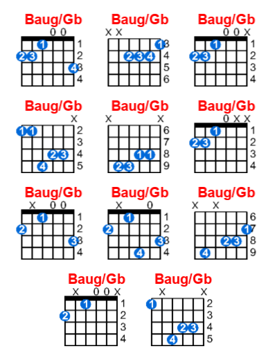 Baug/Gb guitar chord charts/diagrams with finger positions and variations
