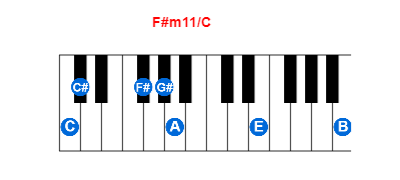 F#m11/C piano chord charts/diagrams and inversions