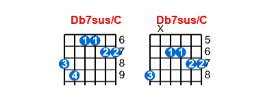 Db7sus/C guitar chord charts/diagrams with finger positions and variations