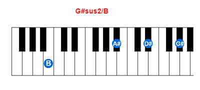 G#sus2/B piano chord charts/diagrams and inversions