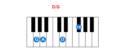 D/G piano chord charts/diagrams and inversions