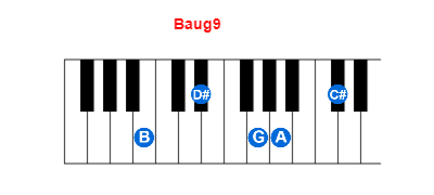 Baug9 piano chord charts/diagrams and inversions