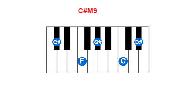 C#M9 piano chord charts/diagrams and inversions