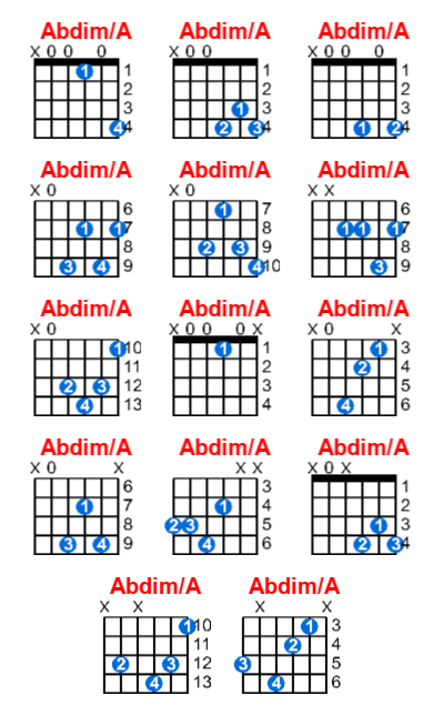 Abdim/A guitar chord charts/diagrams with finger positions and variations