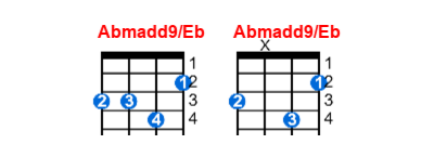 Abmadd9/Eb ukulele chord charts/diagrams with finger positions and variations