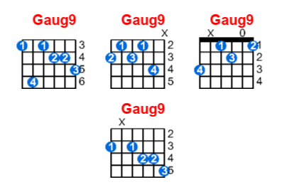 Gaug9 guitar chord charts/diagrams with finger positions and variations
