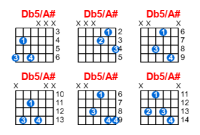 Db5/A# guitar chord charts/diagrams with finger positions and variations