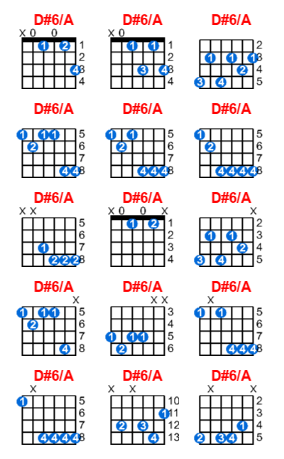 D#6/A guitar chord charts/diagrams with finger positions and variations