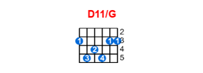 D11/G guitar chord charts/diagrams with finger positions and variations