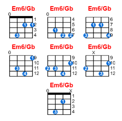 Em6/Gb ukulele chord charts/diagrams with finger positions and variations