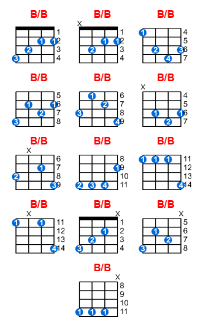 B/B ukulele chord charts/diagrams with finger positions and variations