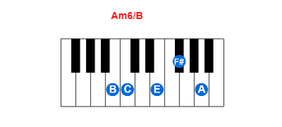 Am6/B piano chord charts/diagrams and inversions