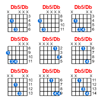 Db5/Db guitar chord charts/diagrams with finger positions and variations